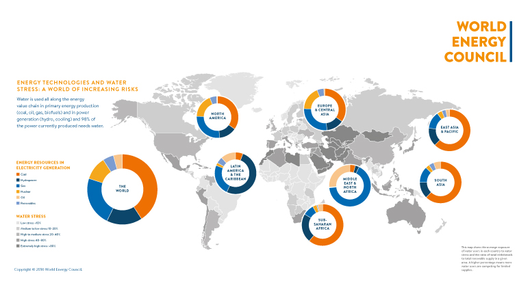 Opportunities and challenges surrounding water for electricity generation