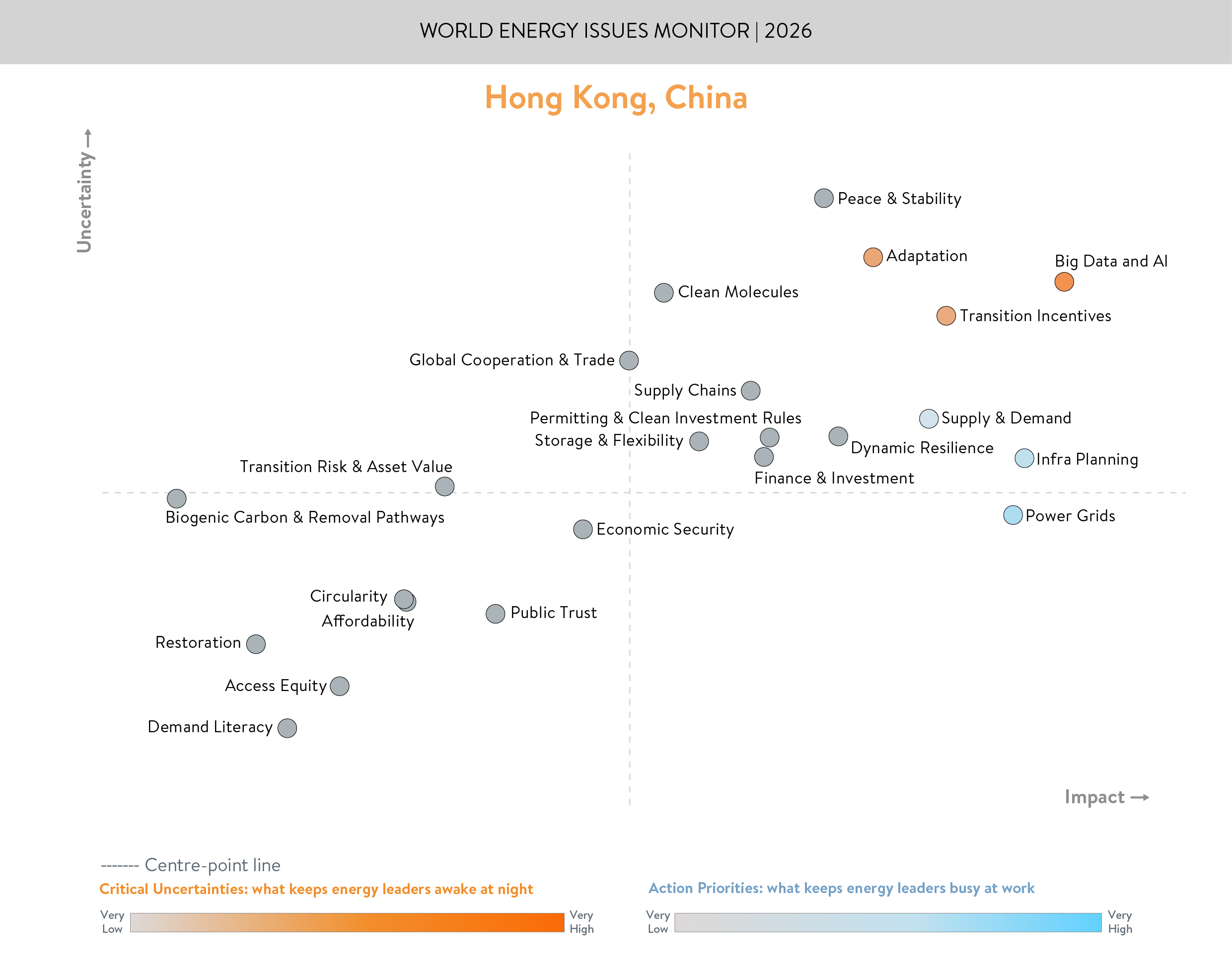 Hong Kong scatterplot