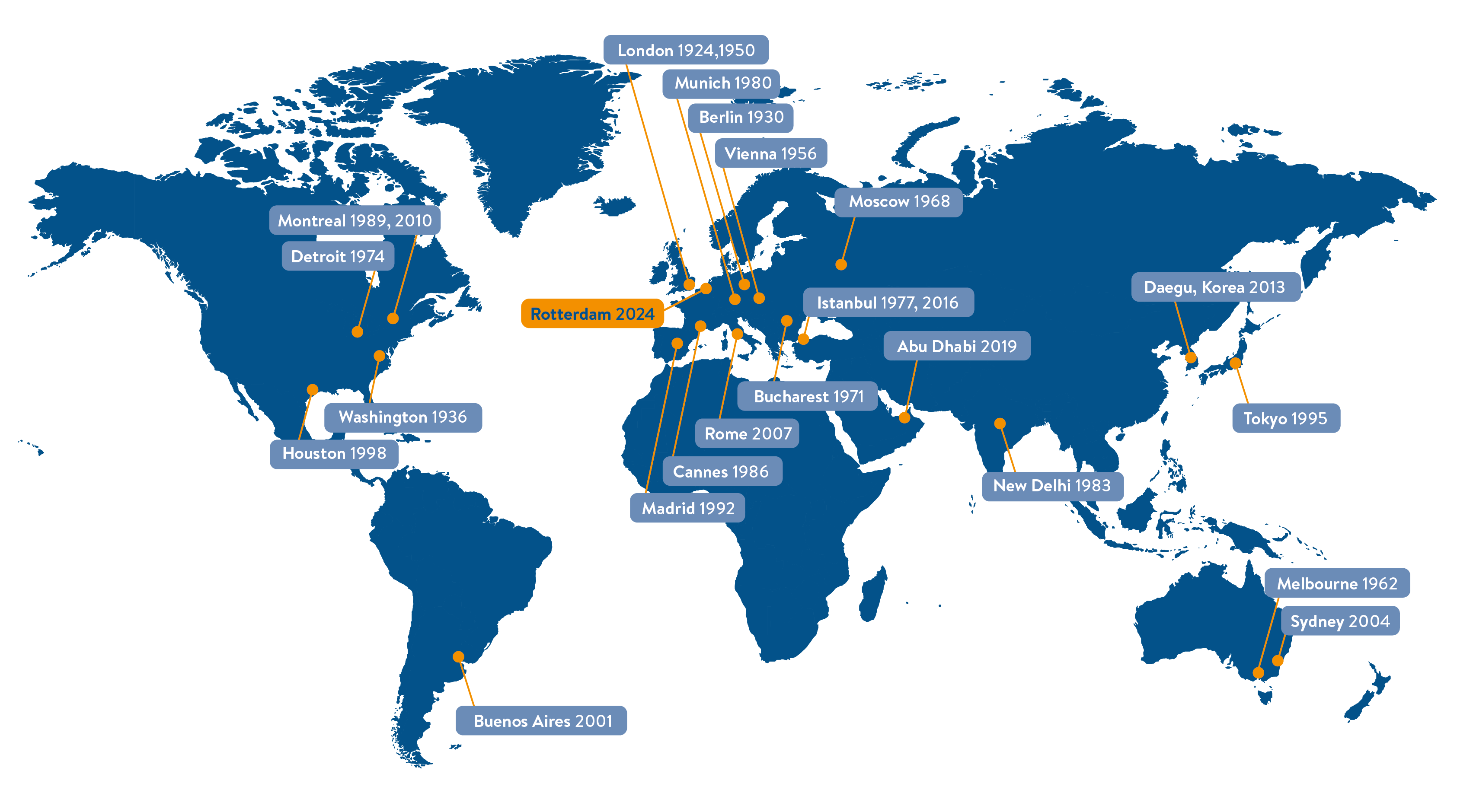 The most prestigious and influential event driving energy transitions