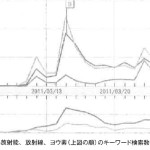 The search terms 'radioactive', 'radiation', and 'iodine' became particularly popular on the Google Japan search engine in the days after the Fukushima nuclear accident on 11 March