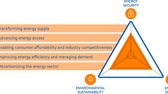 Innovative investment policies the key to accelerating energy transition – World Energy Trilemma 2016 Report